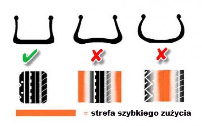 Czy można „napompować” oszczędność paliwa?