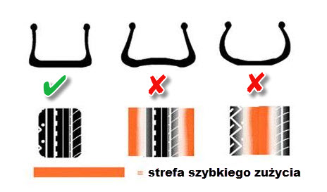 Czy można „napompować” oszczędność paliwa?